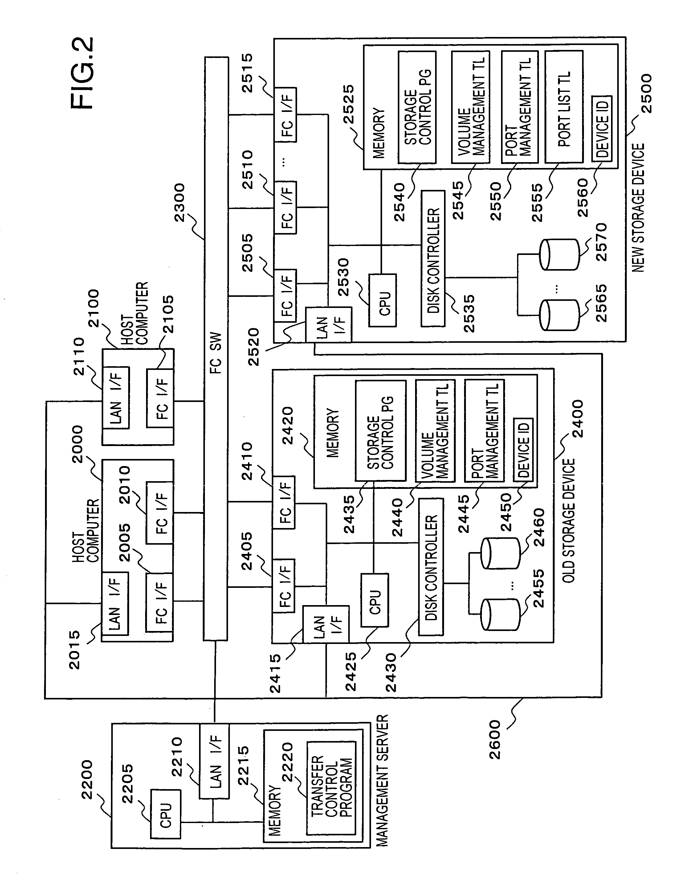 Method and apparatus for setting access restriction information