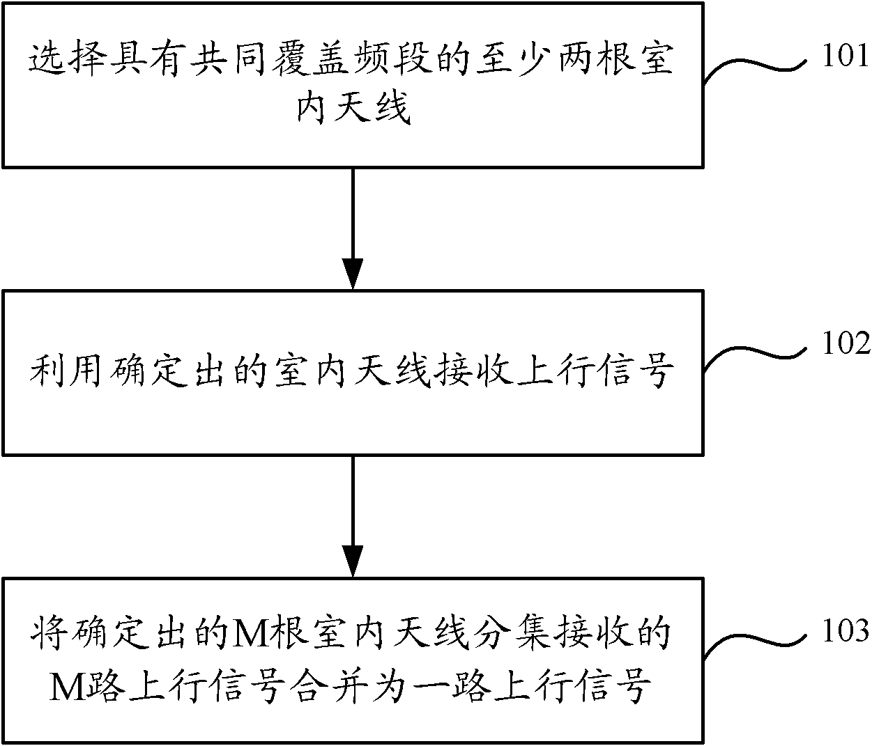 Indoor multisystem-shared uplink and downlink signal processing method and device for the same