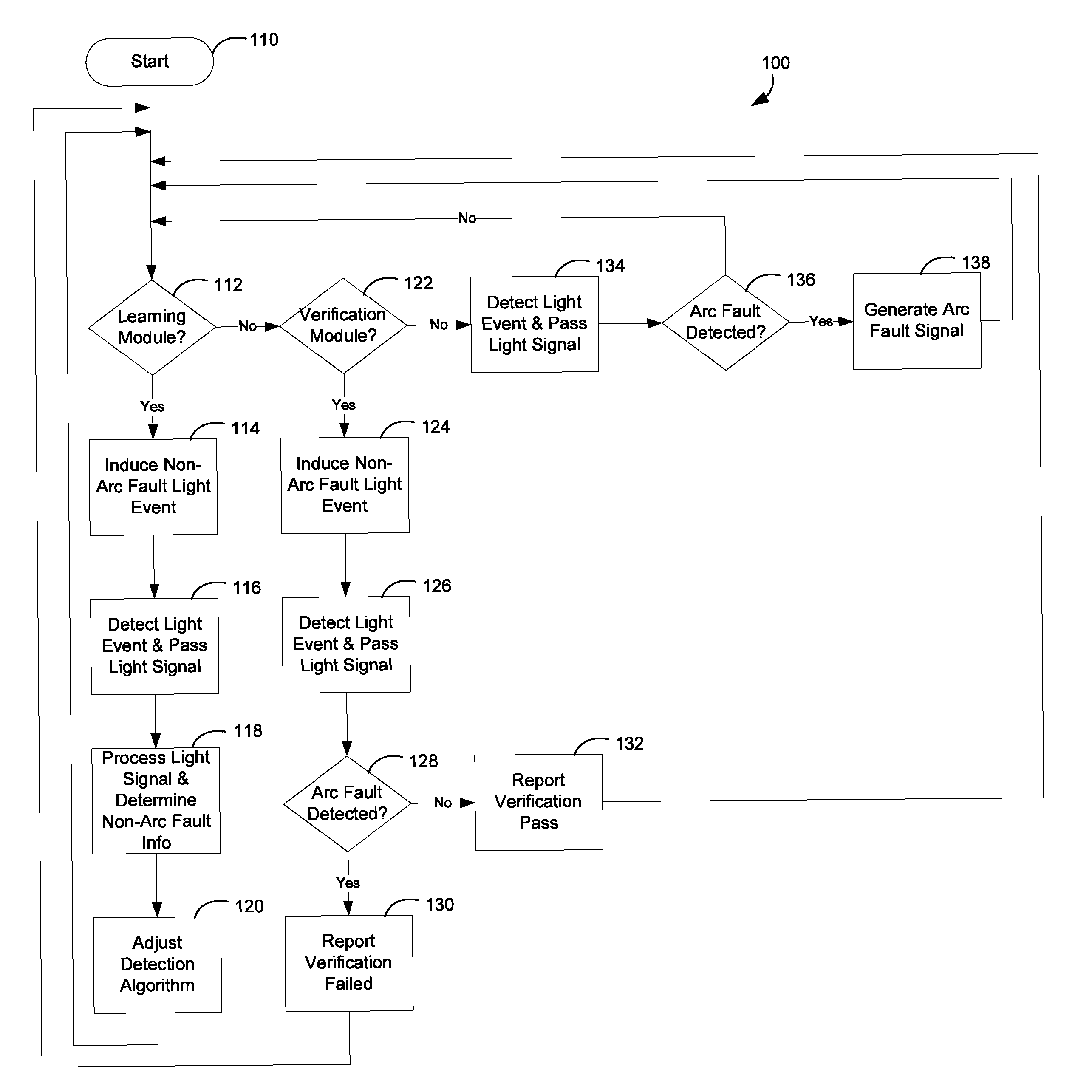 Adaptive light detection for arc mitigation systems