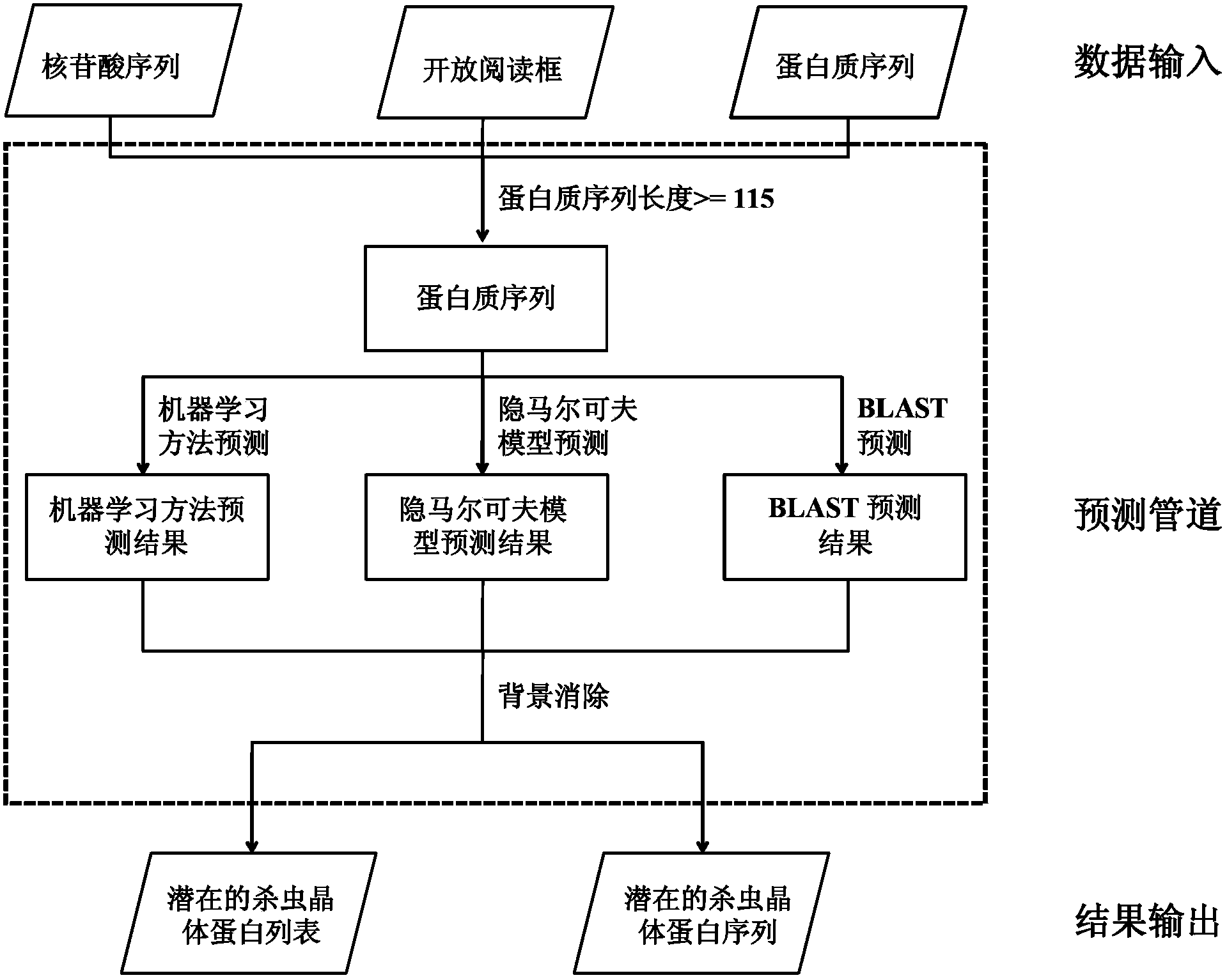 Nematocide crystallin gene cry003-148 and application thereof