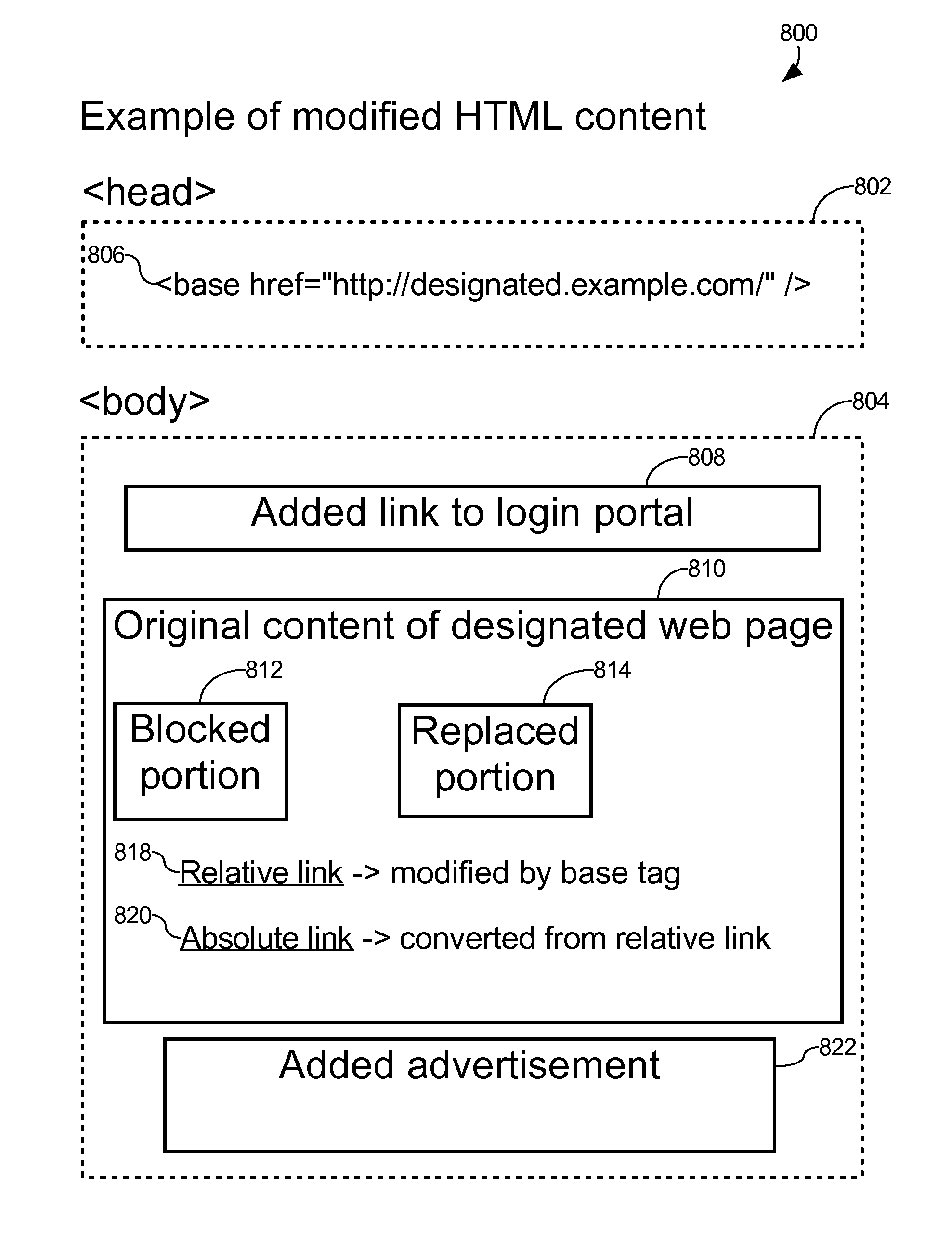 Captive portal that modifies content retrieved from designated web page to specify base domain for relative link and sends to client in response to request from client for unauthorized web page