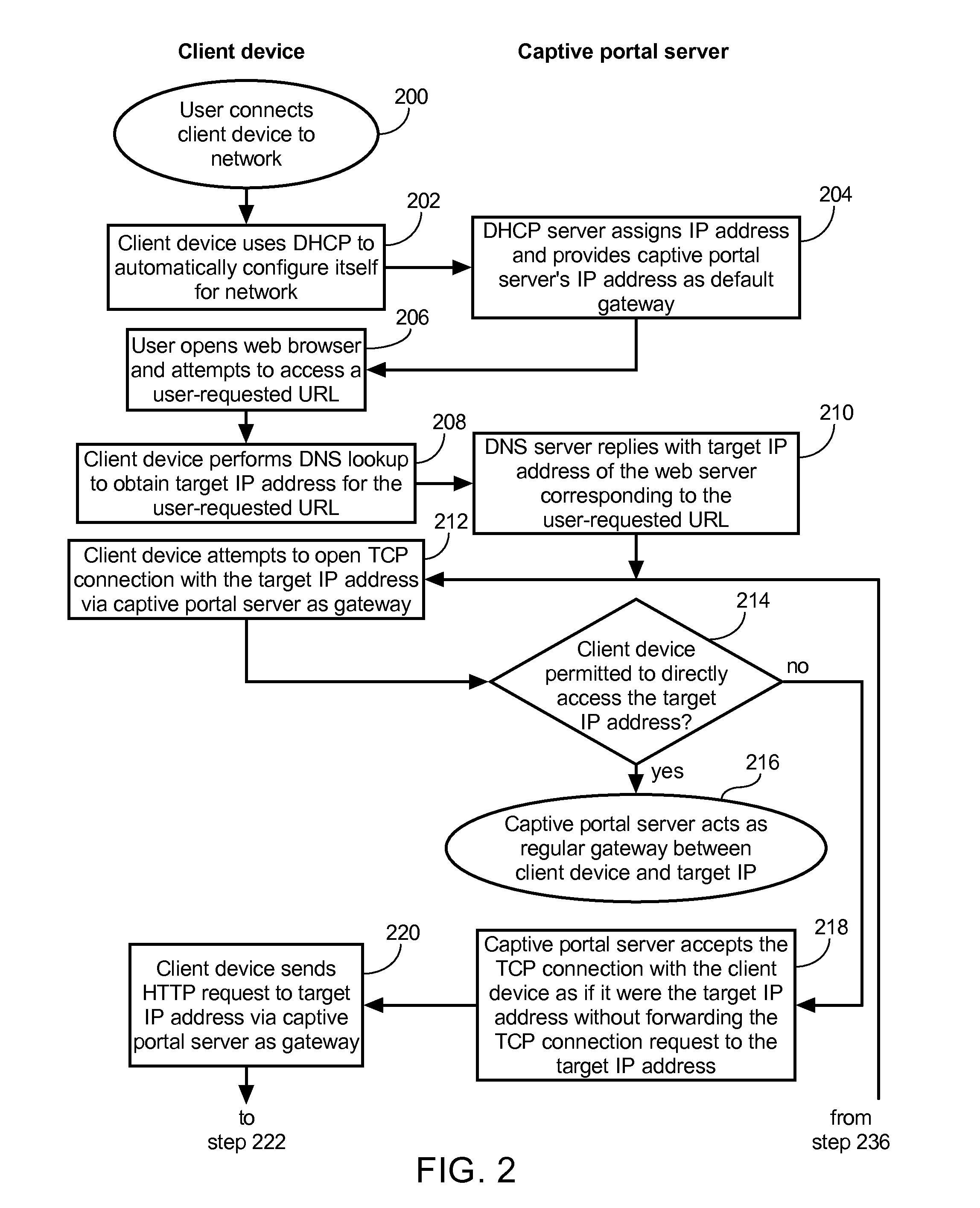 Captive portal that modifies content retrieved from designated web page to specify base domain for relative link and sends to client in response to request from client for unauthorized web page