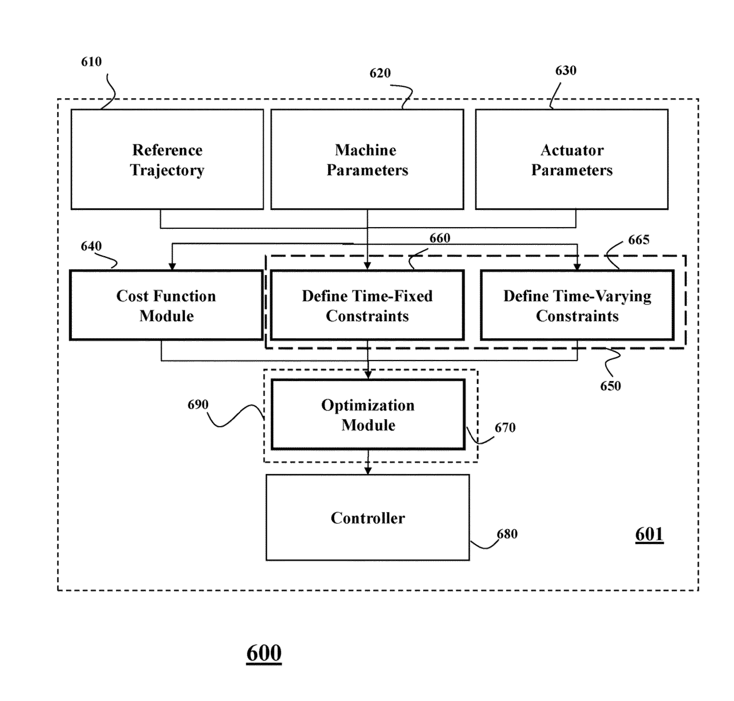 System and Method for Controlling Redundant Actuators of a Machine