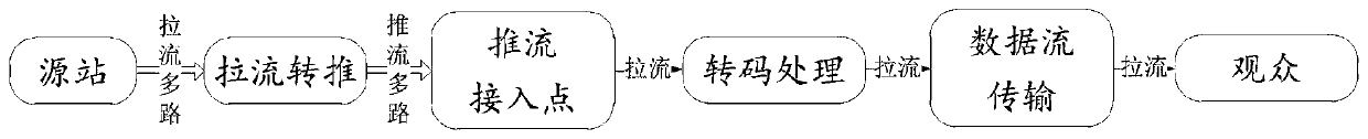 Data stream processing method, device and equipment and medium