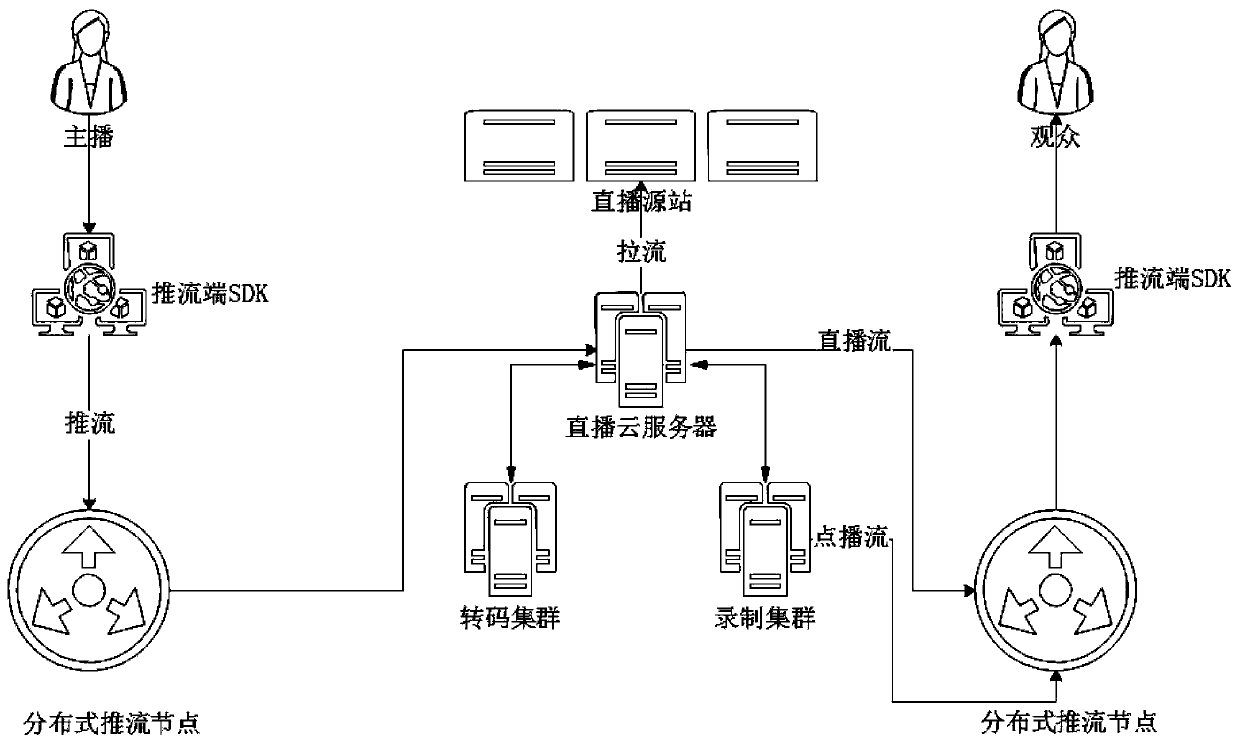 Data stream processing method, device and equipment and medium