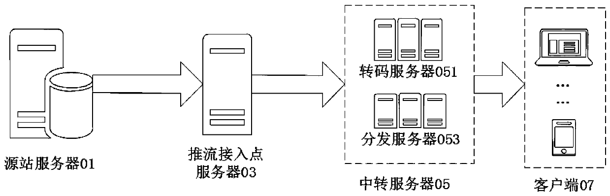 Data stream processing method, device and equipment and medium