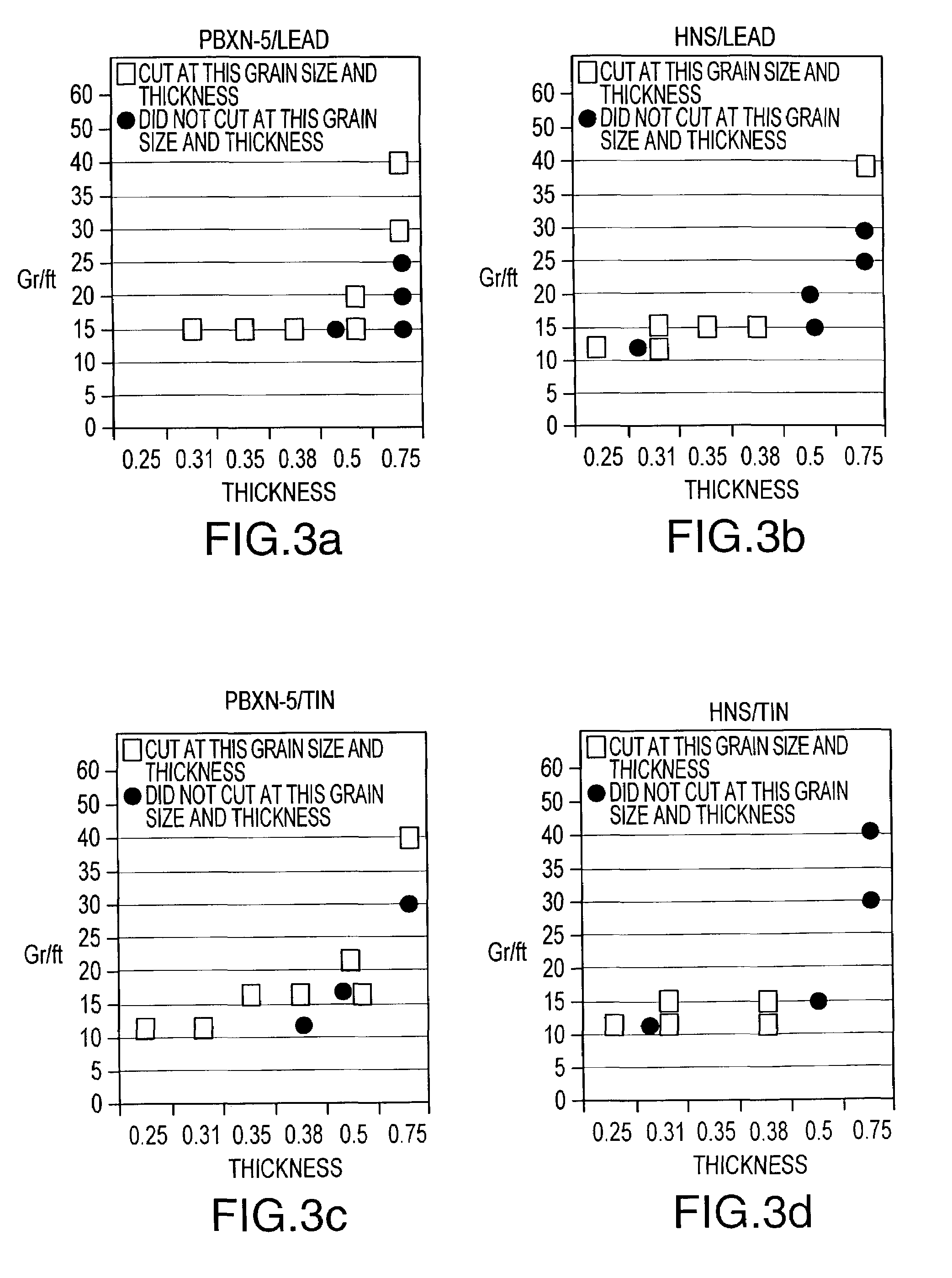 Severance of polycarbonates and polycarbonate laminates with linear shaped charge