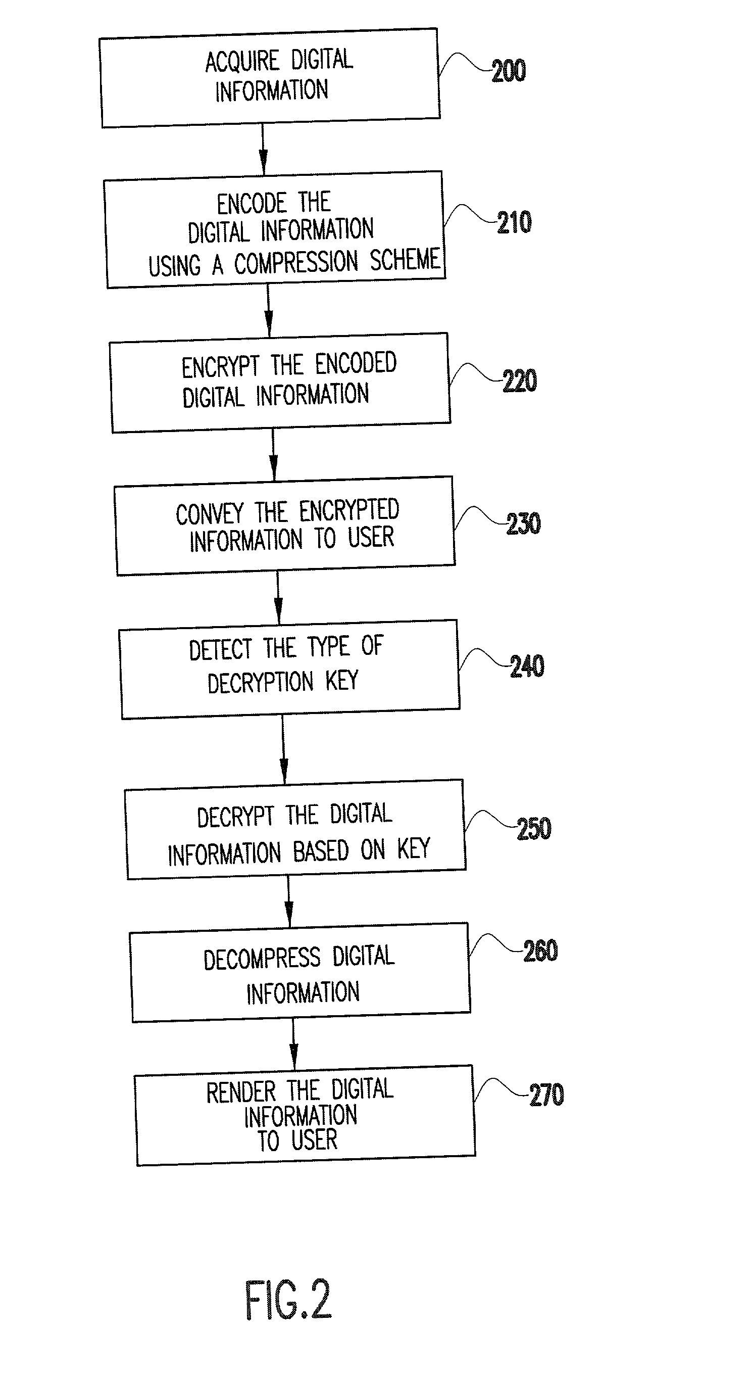 System and method for secure distribution and evalution of compressed digital information