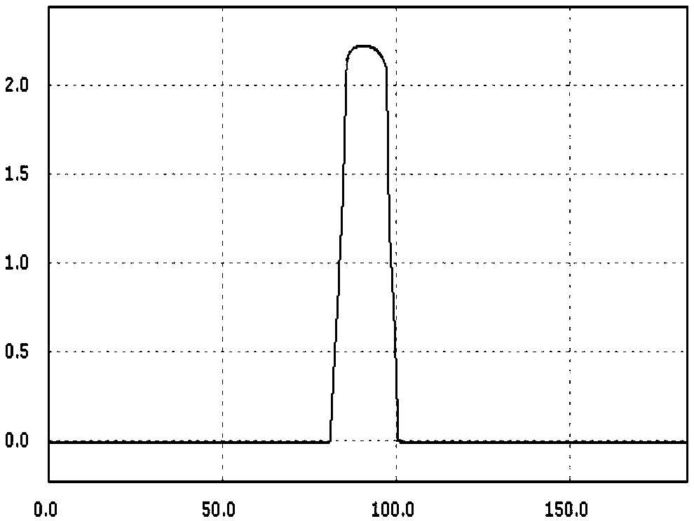 A mask, a display substrate, and a method of manufacturing that same