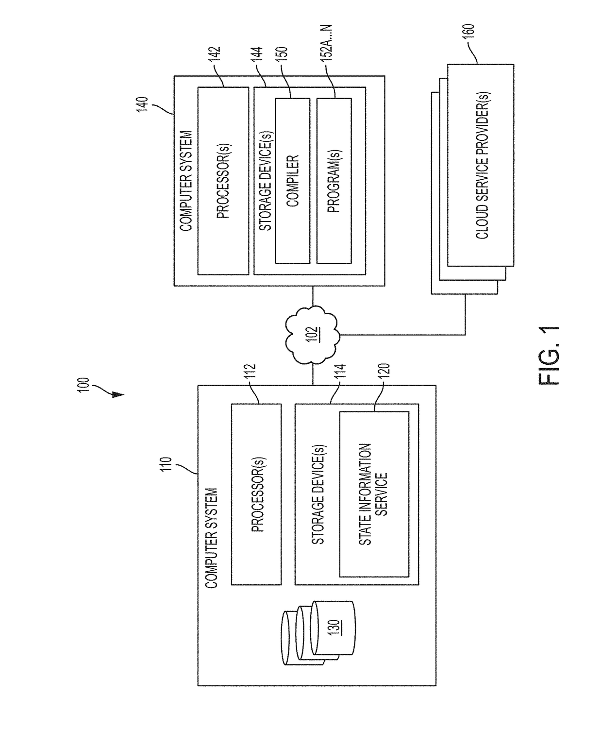 System and method for generating a domain-specific programming language program from a cloud-based computing system