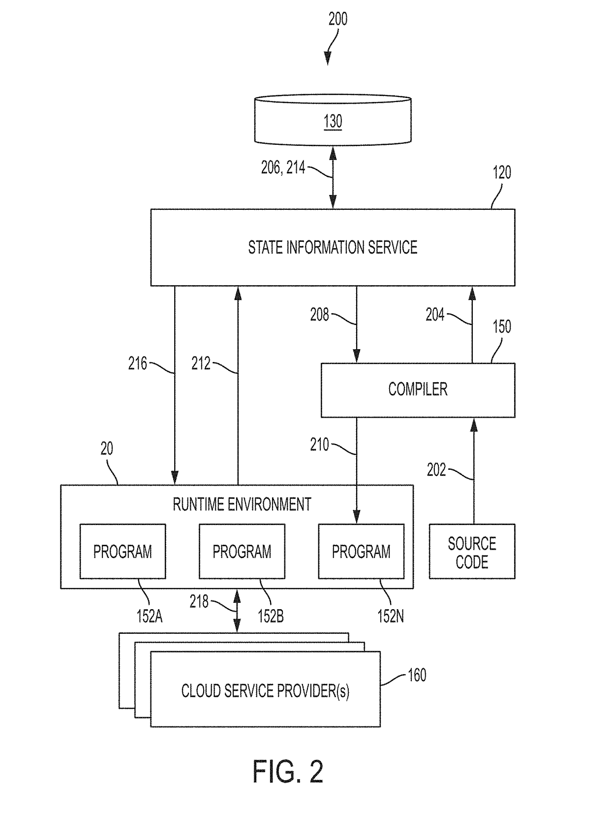 System and method for generating a domain-specific programming language program from a cloud-based computing system