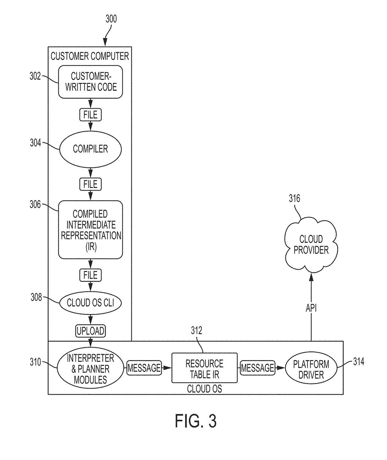 System and method for generating a domain-specific programming language program from a cloud-based computing system