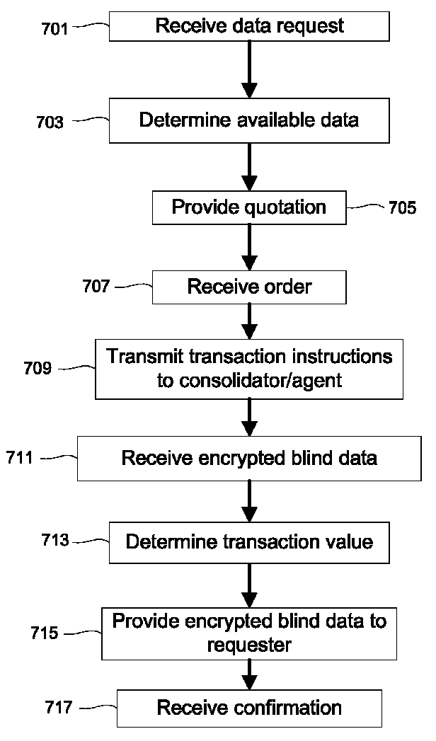 Blinded electronic medical records