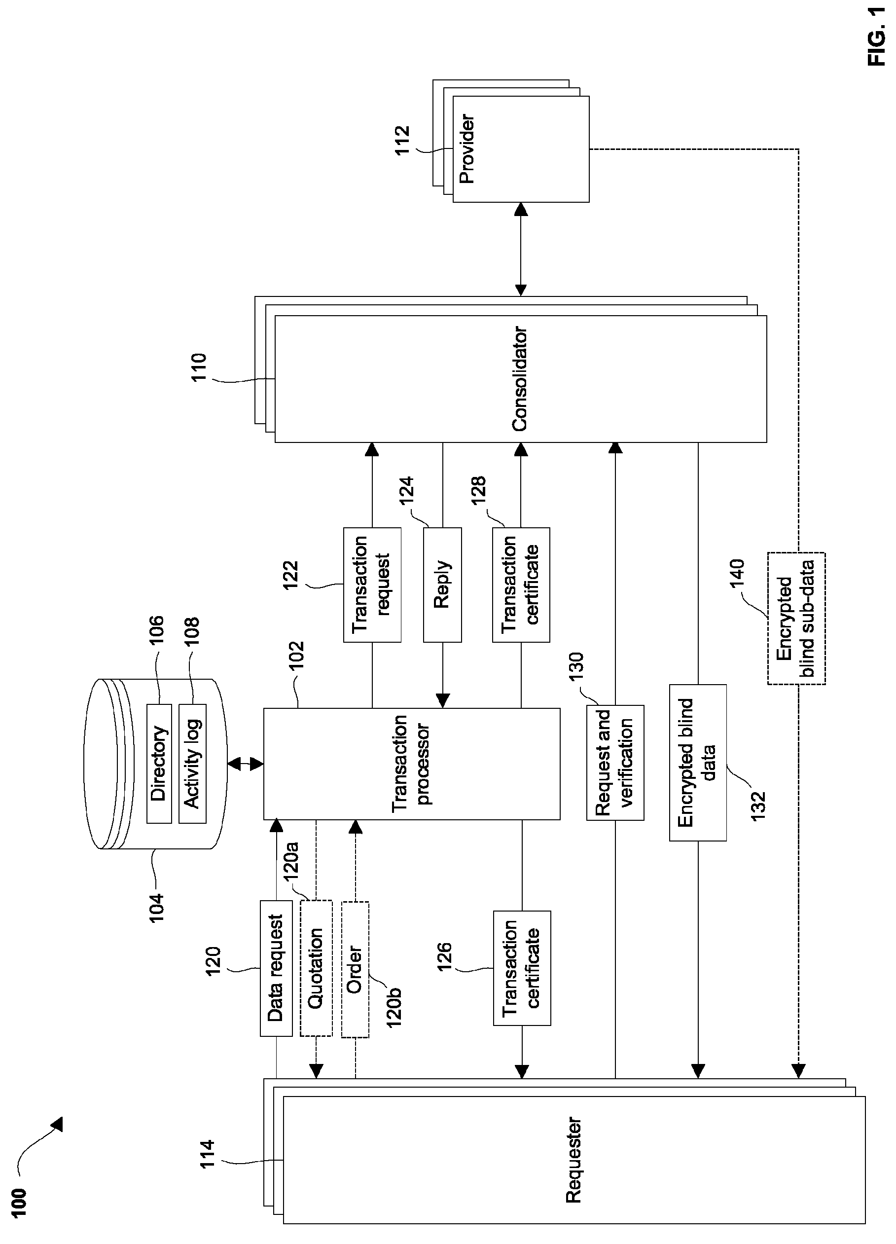 Blinded electronic medical records