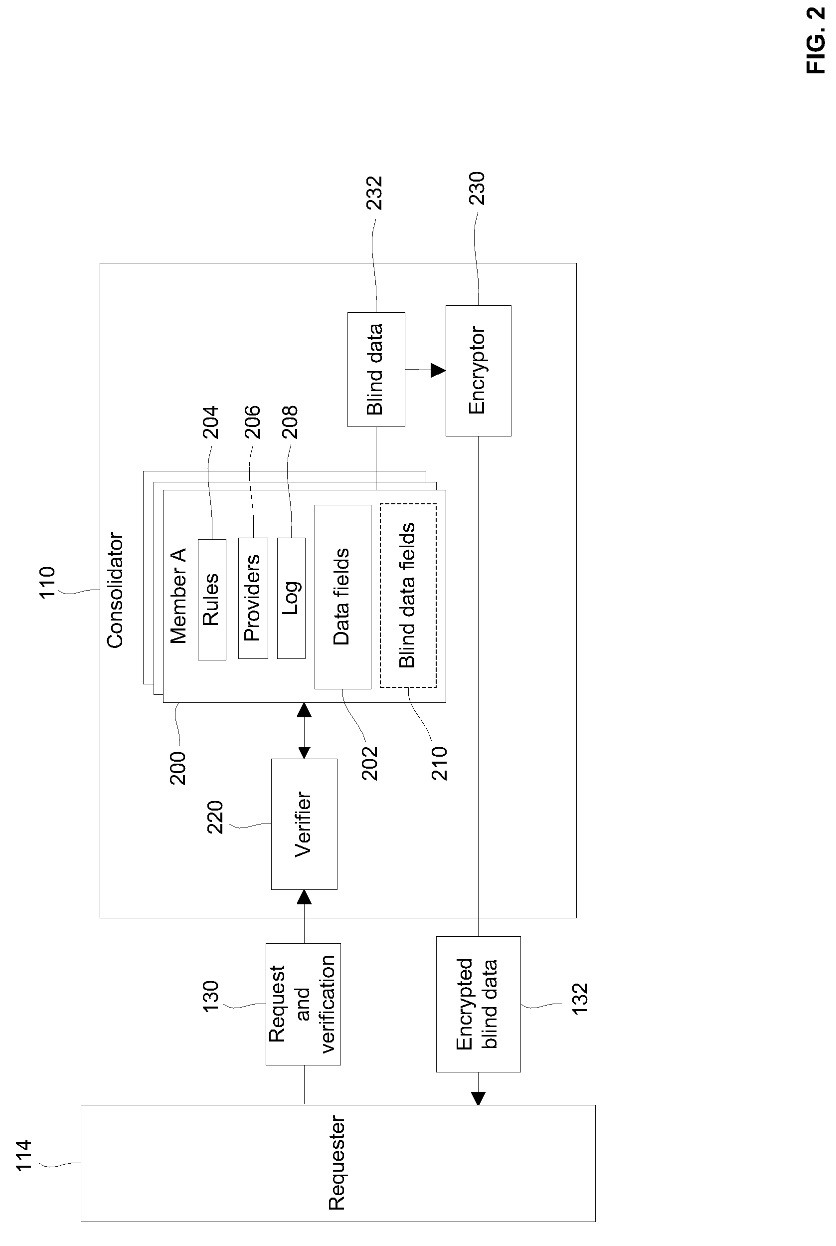 Blinded electronic medical records