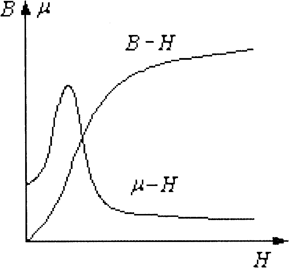 Non-contact temperature measurement electromagnetic oven and temperature measuring method