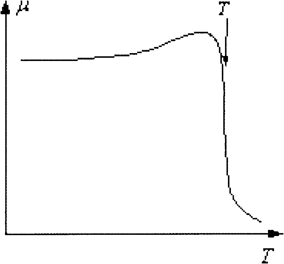 Non-contact temperature measurement electromagnetic oven and temperature measuring method