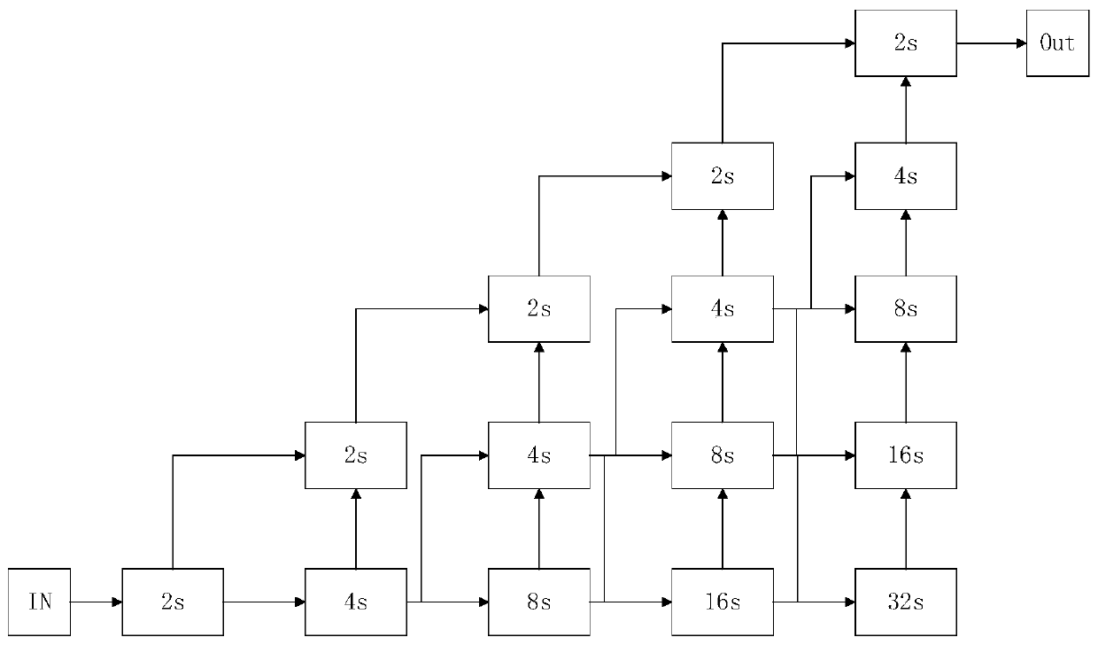 Fundus image lesion segmentation method based on deep network aggregation