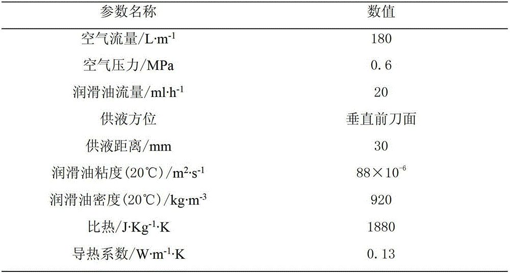 Construction method of flow field numerical model in minimum quantity lubrication cutting area