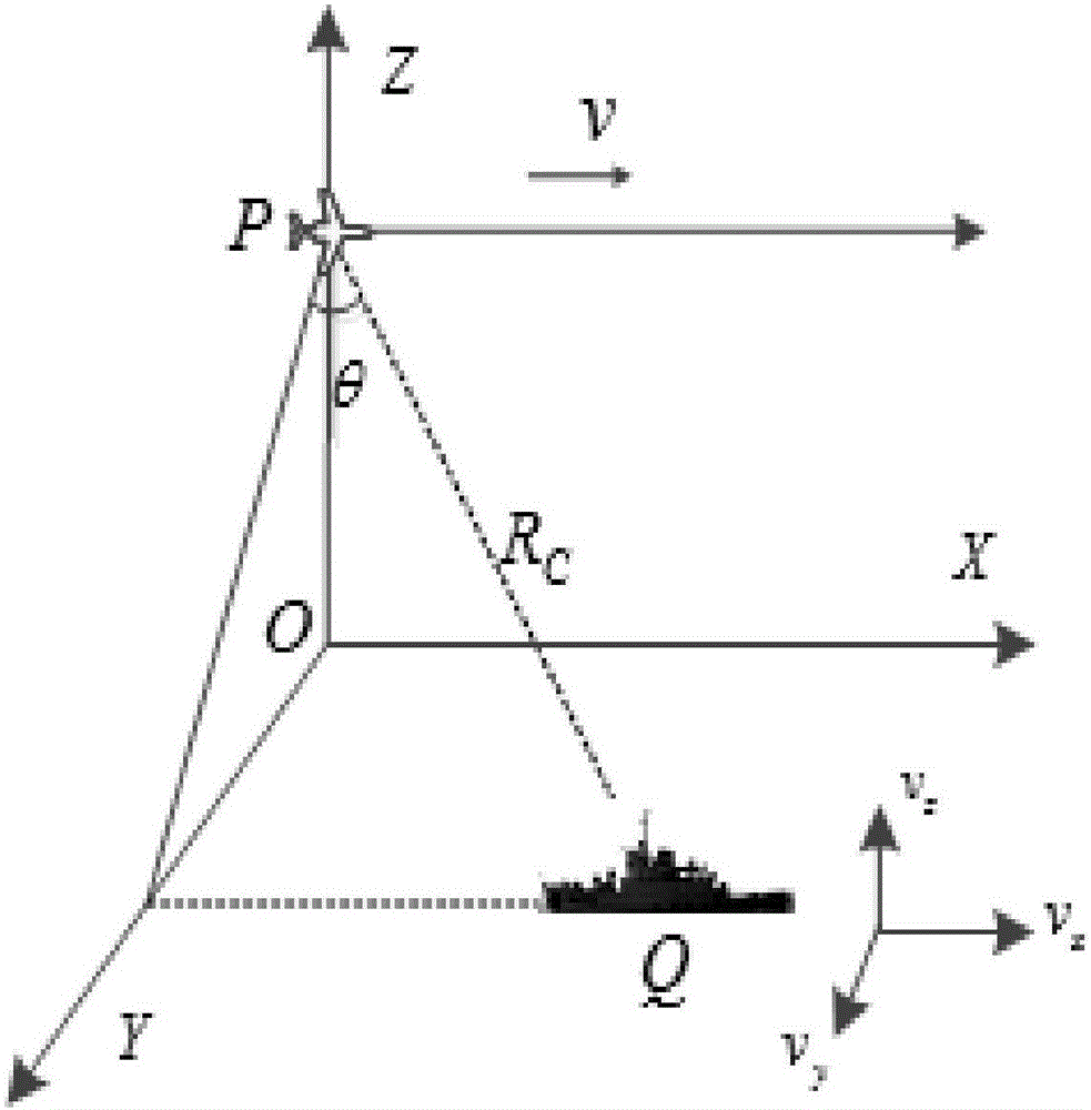 Multi-ship target SAR and ISAR hybrid imaging method of airborne radar