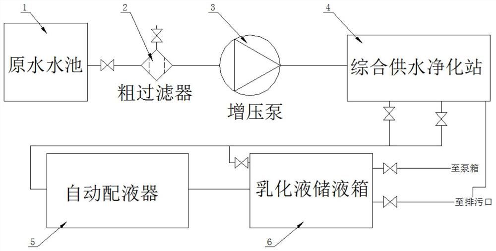 Liquid preparation system for water treatment on fully mechanized coal mining face and using method of liquid preparation system