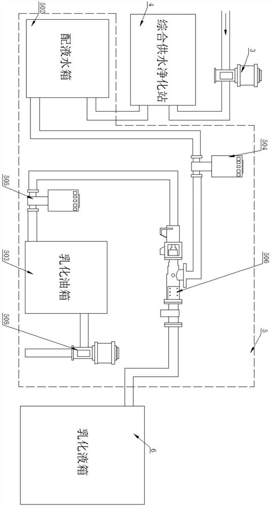 Liquid preparation system for water treatment on fully mechanized coal mining face and using method of liquid preparation system