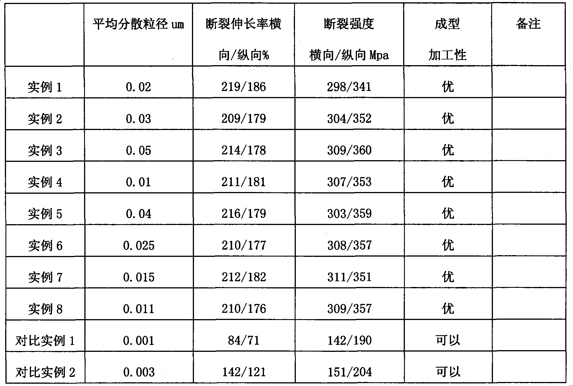 Polyphenylene sulfide compound film or fiber and manufacture method thereof