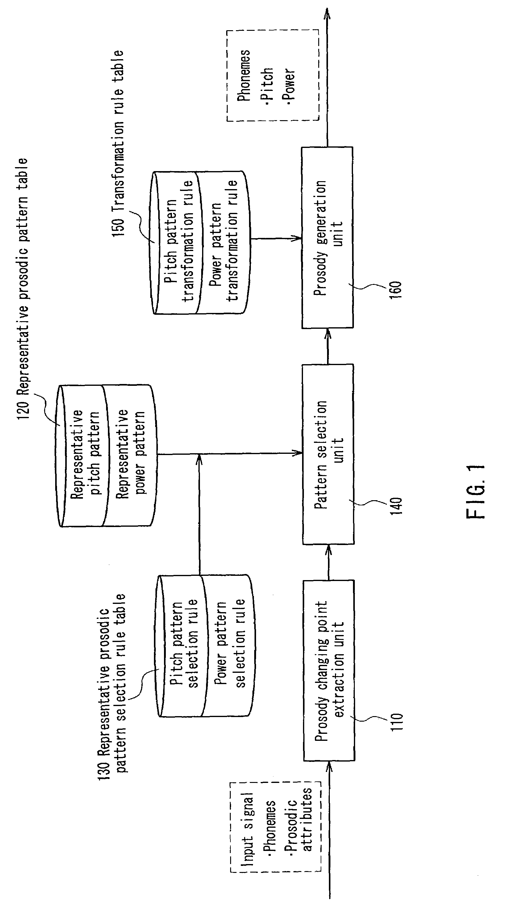 Prosody generating device, prosody generating method, and program