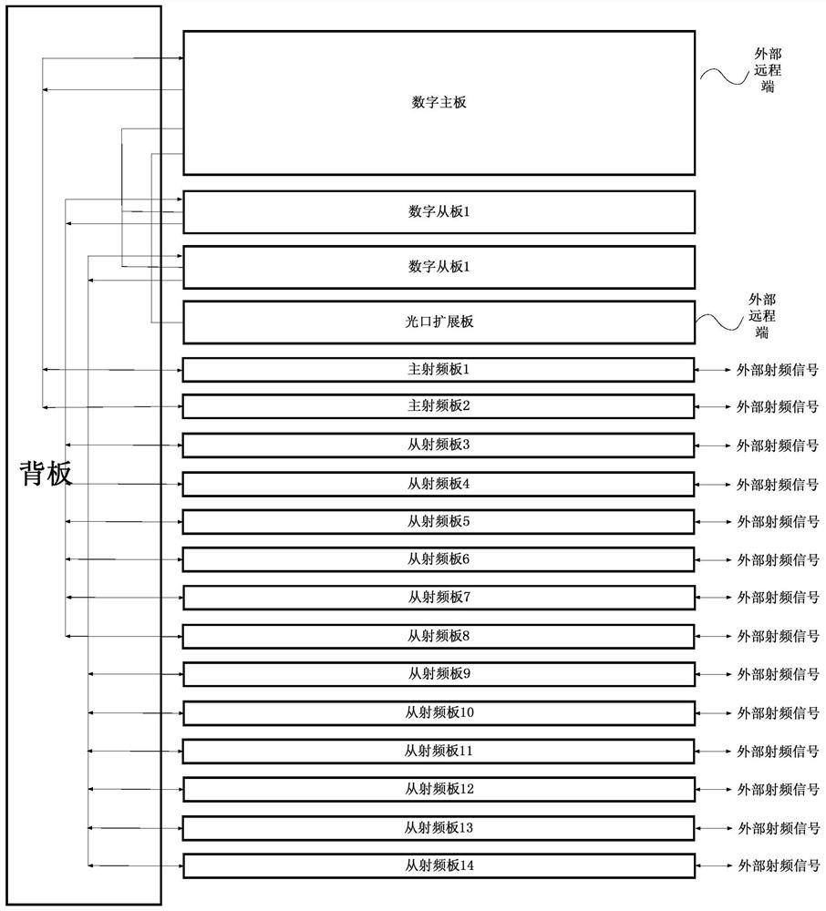 A scalable low-power multi-service transceiver system