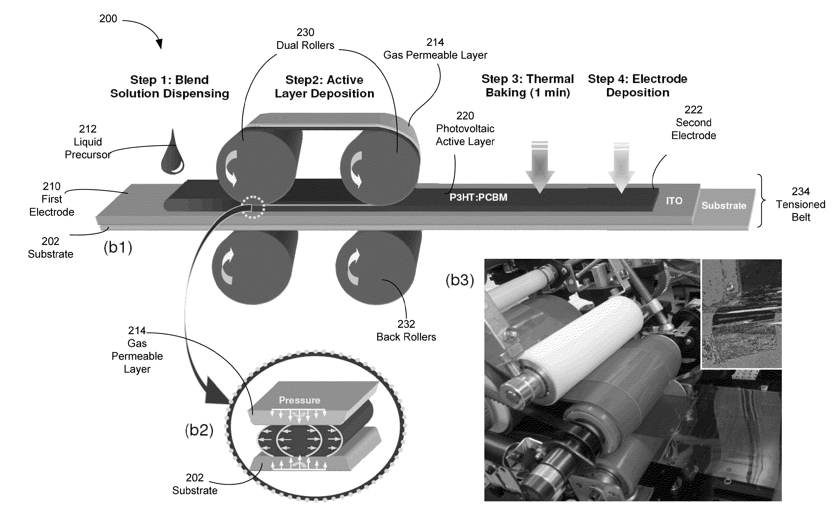 Methods of making organic photovoltaic cells having improved heterojunction morphology