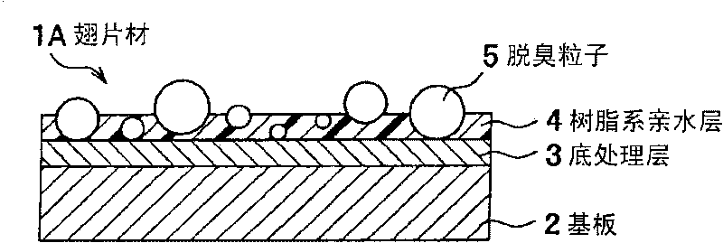 Aluminum fin material for heat exchanger