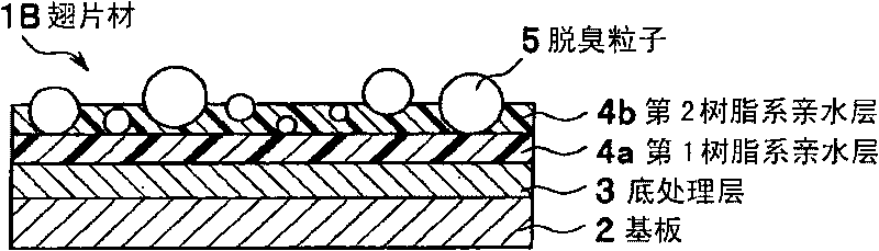 Aluminum fin material for heat exchanger