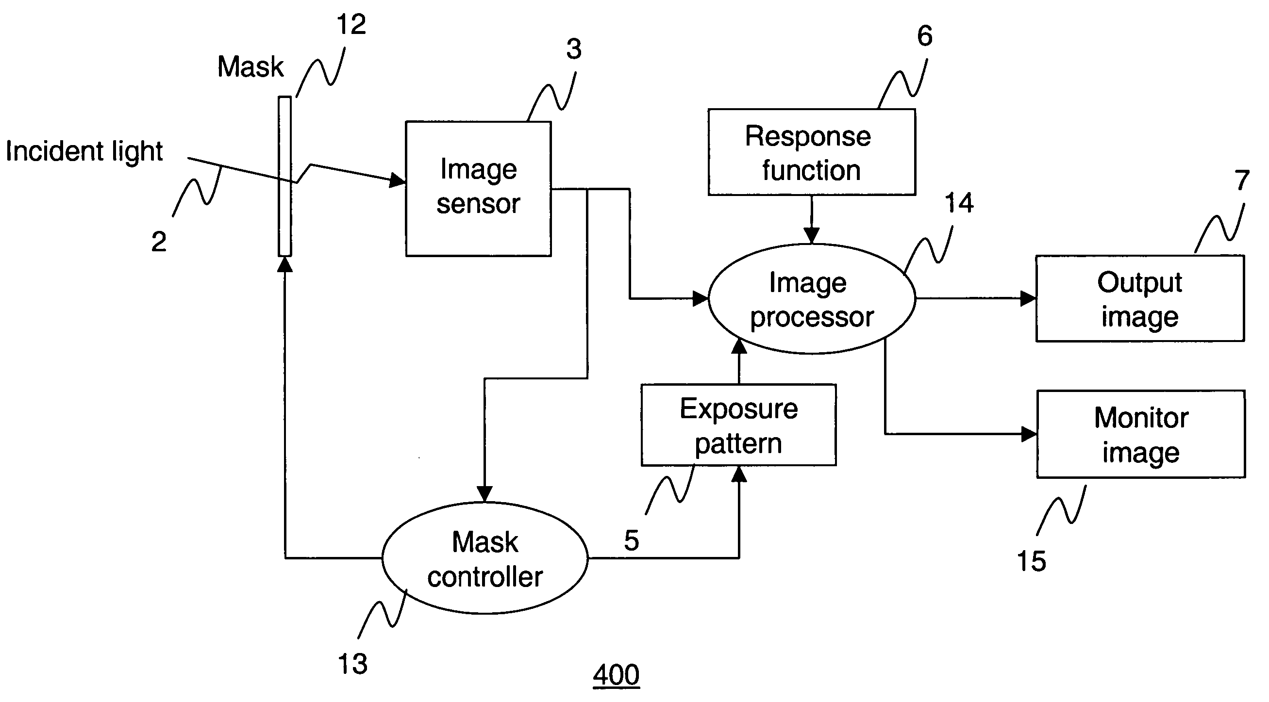 Apparatus and method for high dynamic range imaging using spatially varying exposures