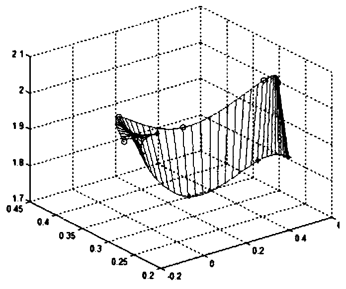 A kind of automatic driving control method