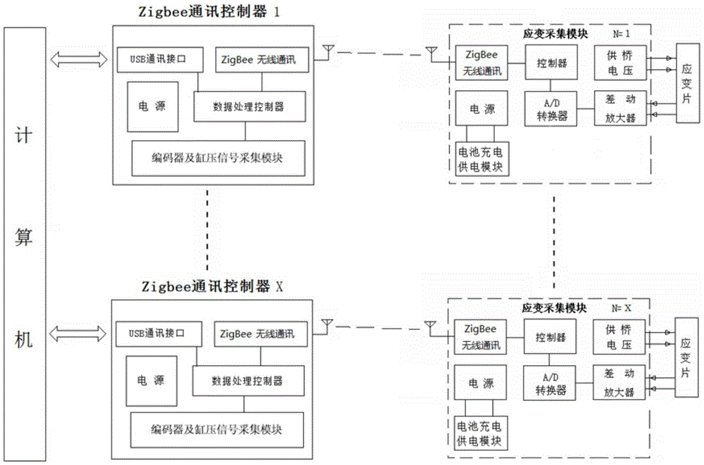 Piston group cylinder sleeve friction force wireless measuring method and implement device