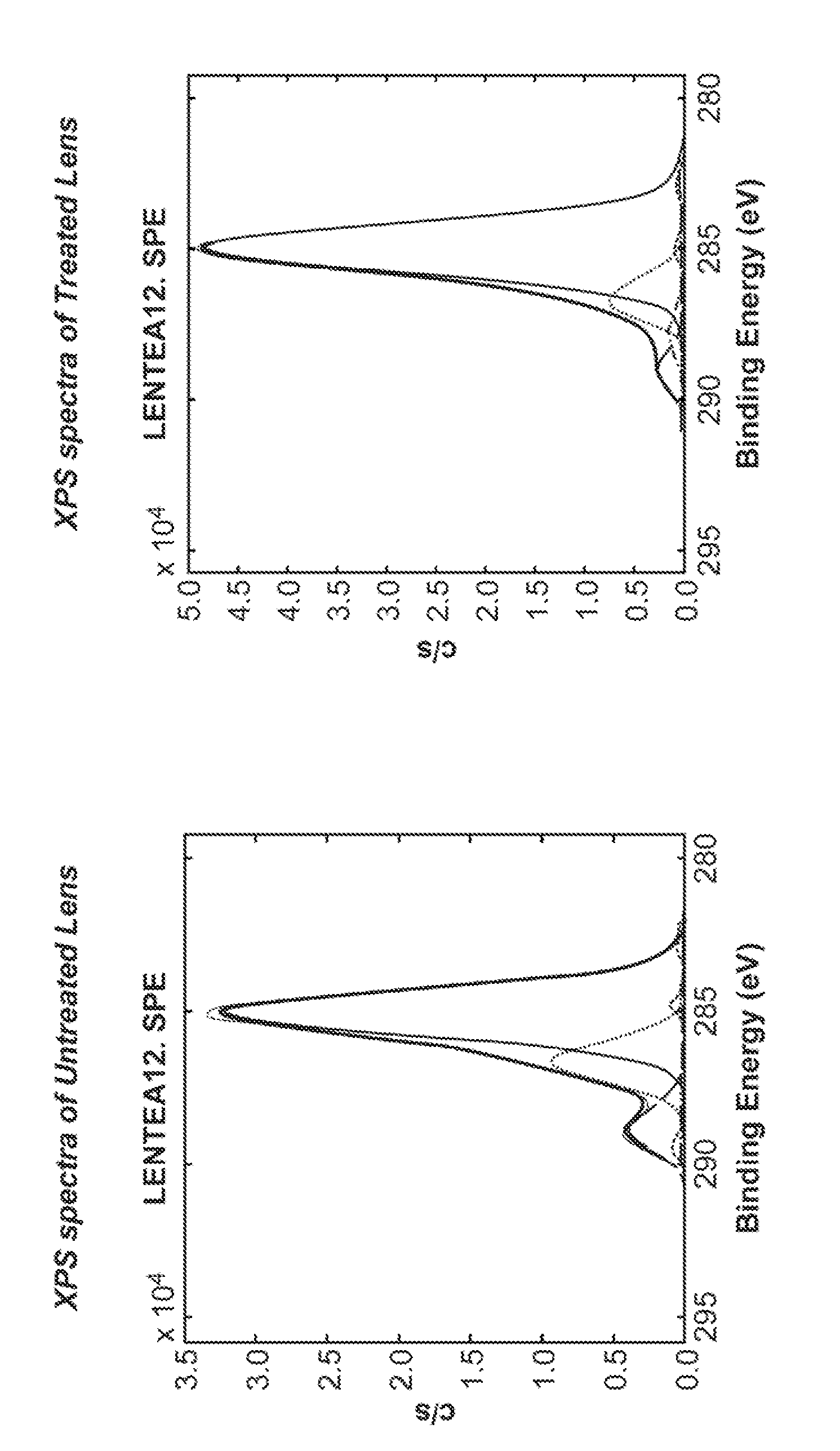 Intraocular lens with a proofed surface