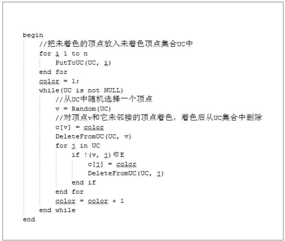 Two-stage scheduling method of parallel test tasks facing spacecraft automation test