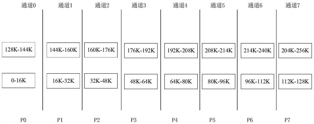 Data transmission method and device