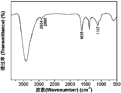 Preparation method for molybdenum disulfide nanosheet with reactive group-containing surface