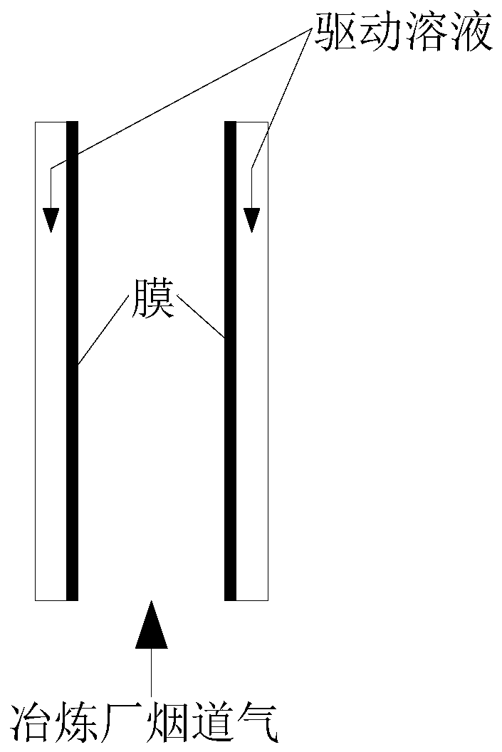 Membrane condensation method of gas dehumidification