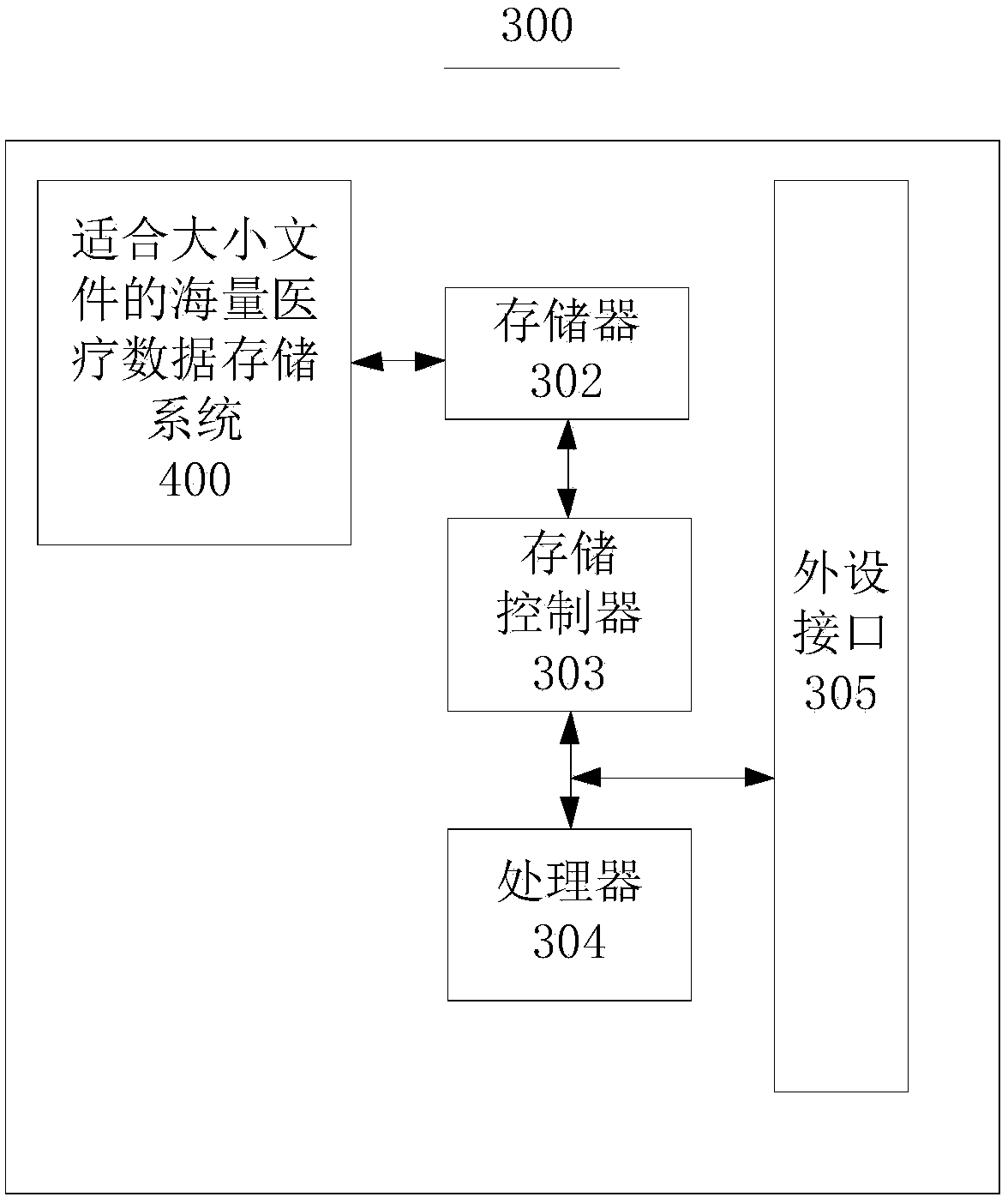 Mass medical data storage system and data storage method suitable for files of different sizes