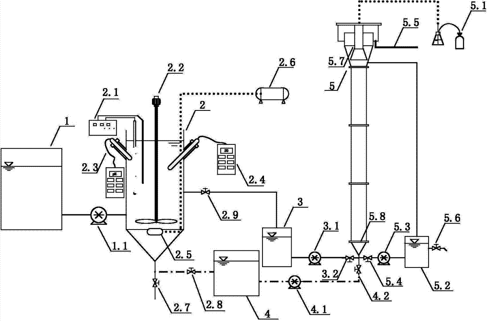 Device and method for synchronously treating high-ammonia-nitrogen wastewater through sludge fermentation