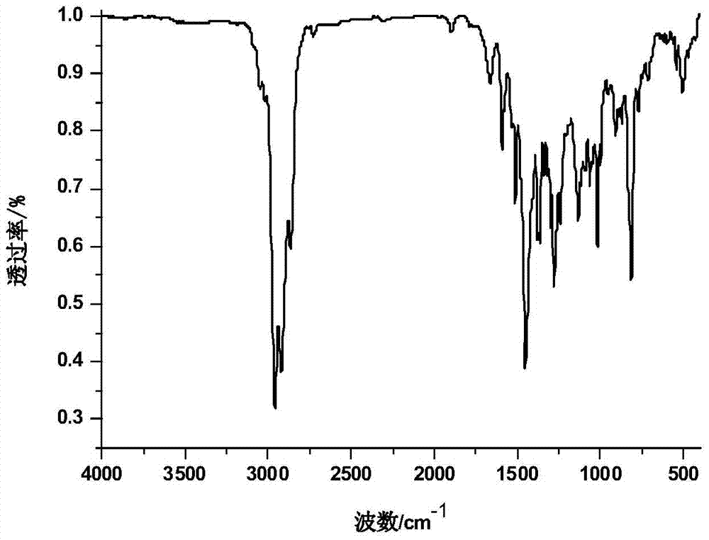 A kind of soluble elemental sulfur/alicyclic olefin copolymer and preparation method thereof