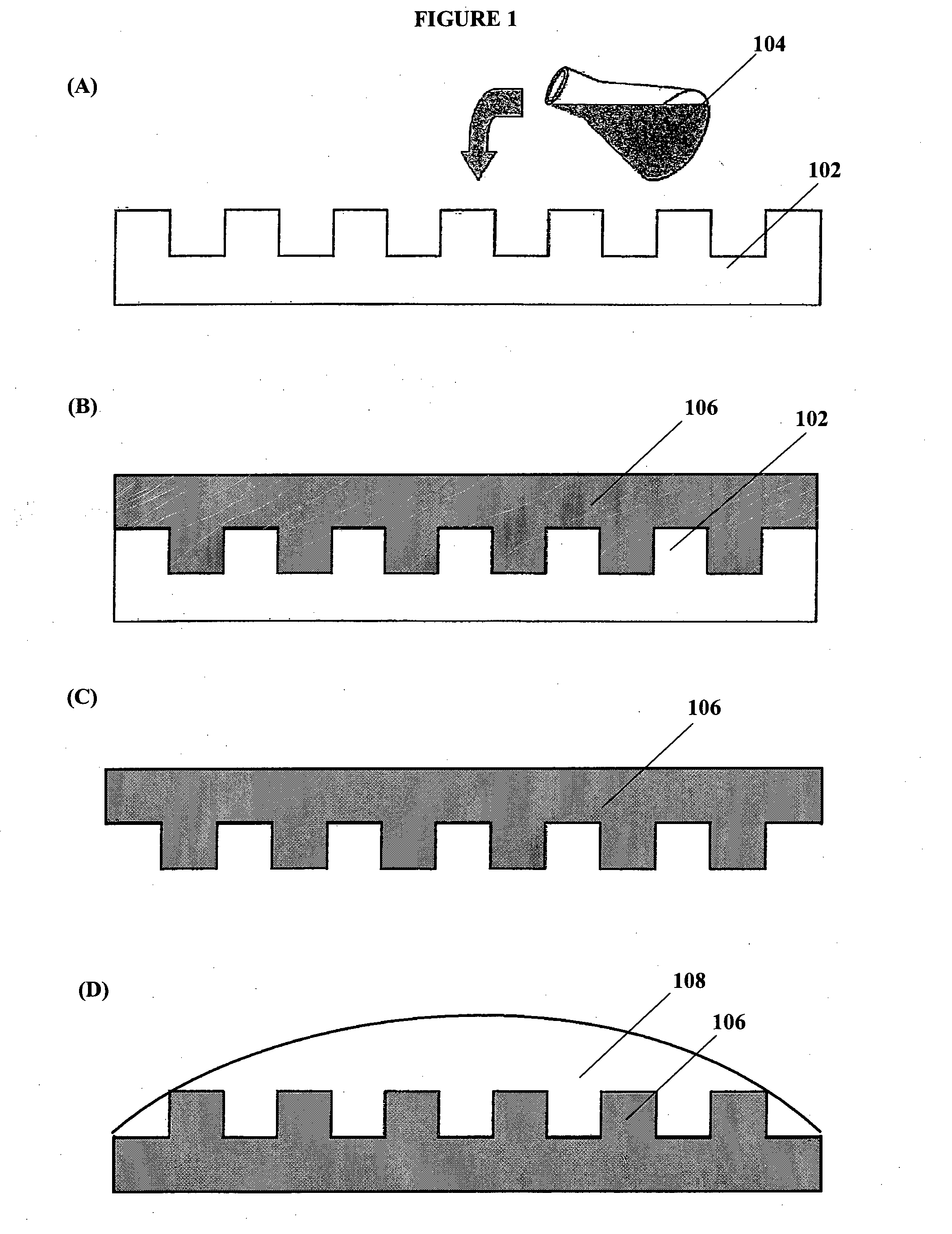 Method for micropatterning a substrate and a patterned substrate formed thereof