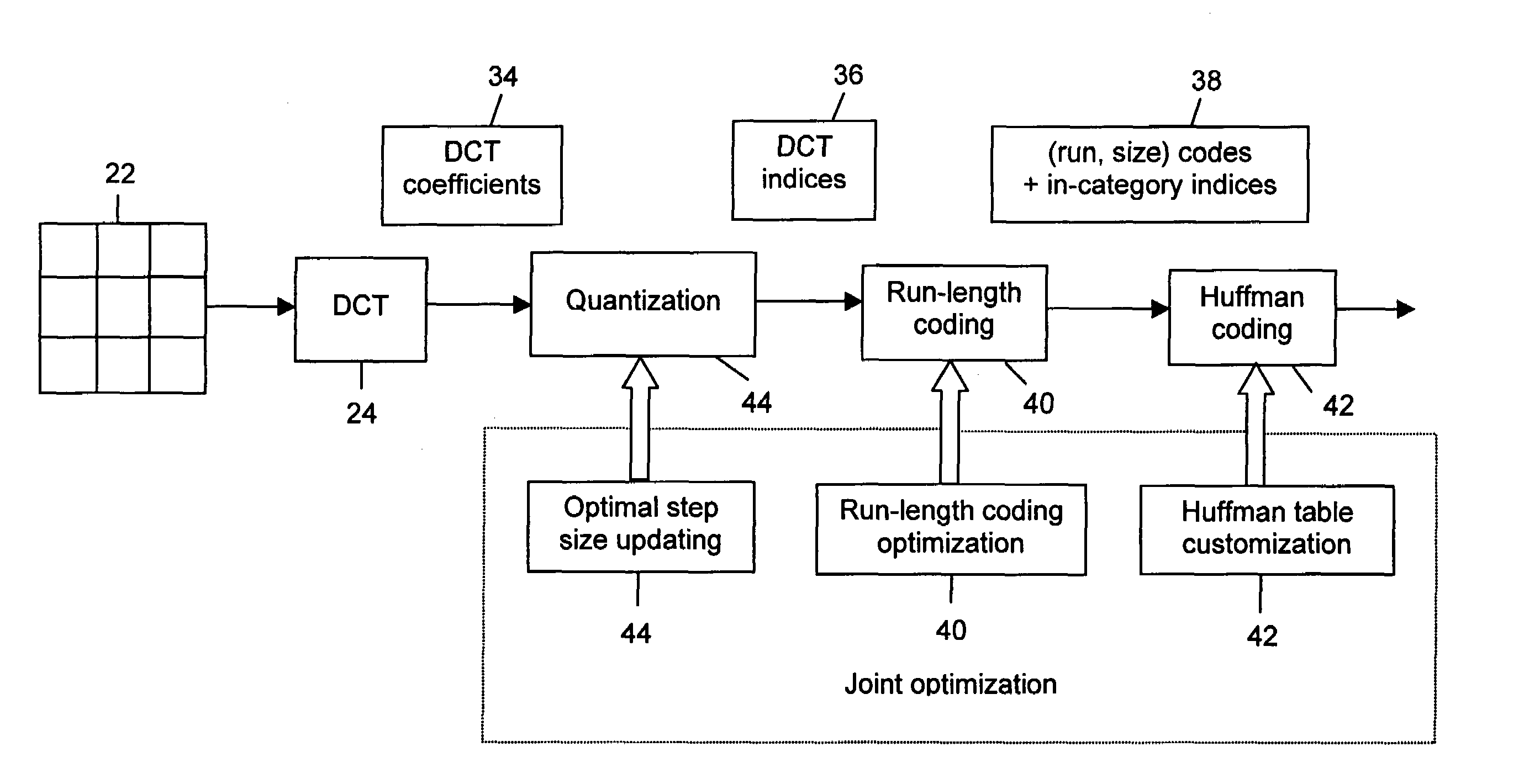 Method, system and computer program product for optimization of data compression