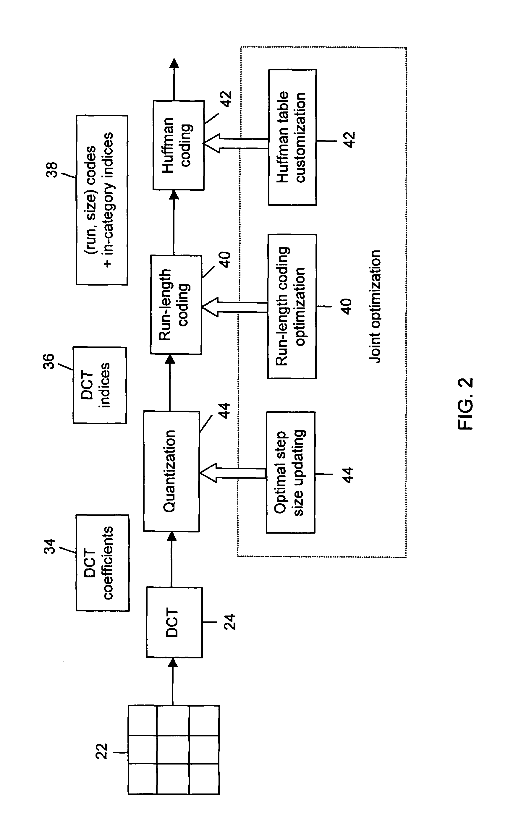 Method, system and computer program product for optimization of data compression