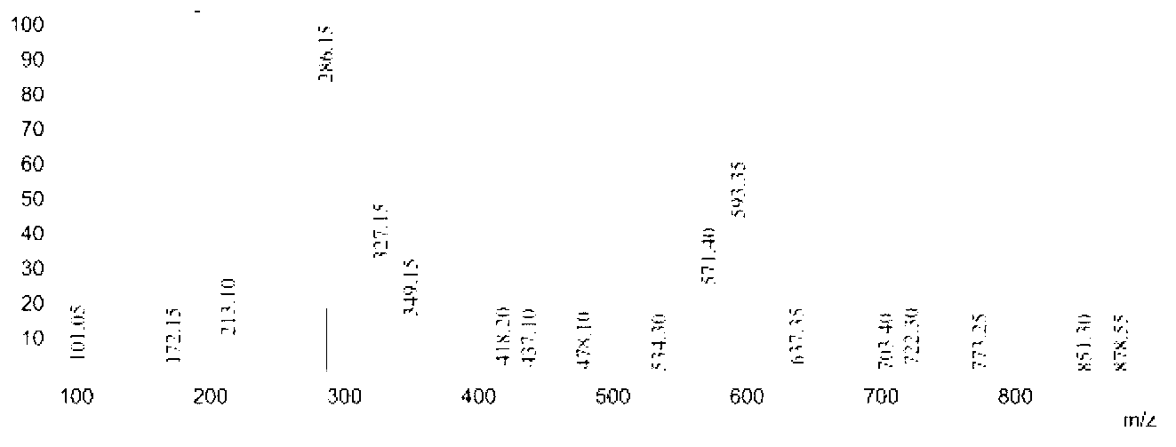 6-aliphatic hydrocarbon amido hexyl hydroximic acid collecting agent and preparation and application methods thereof