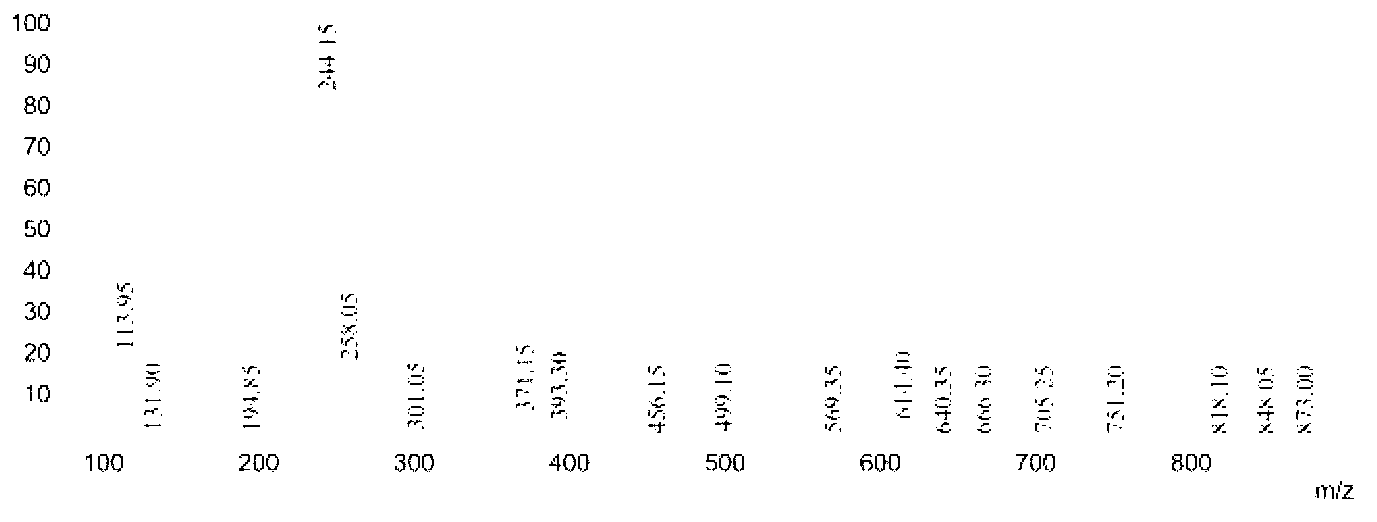 6-aliphatic hydrocarbon amido hexyl hydroximic acid collecting agent and preparation and application methods thereof