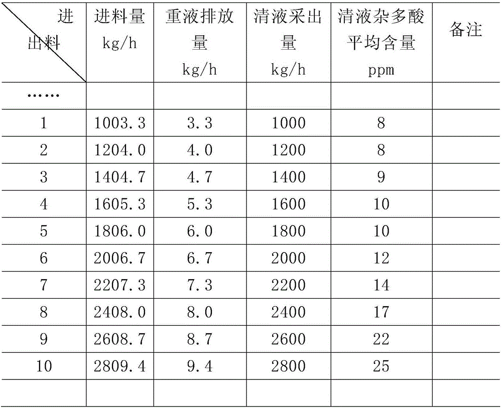 Filtering equipment for realizing separation of catalyst in production of polytetramethylene ether glycol