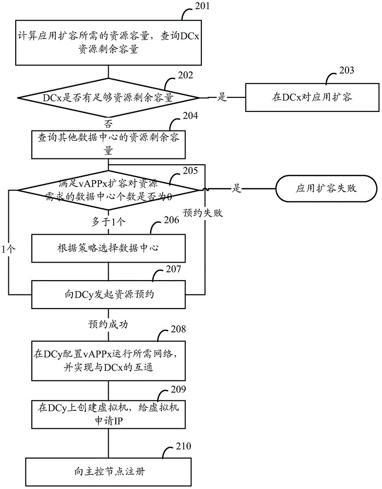 Application stretching management method and device